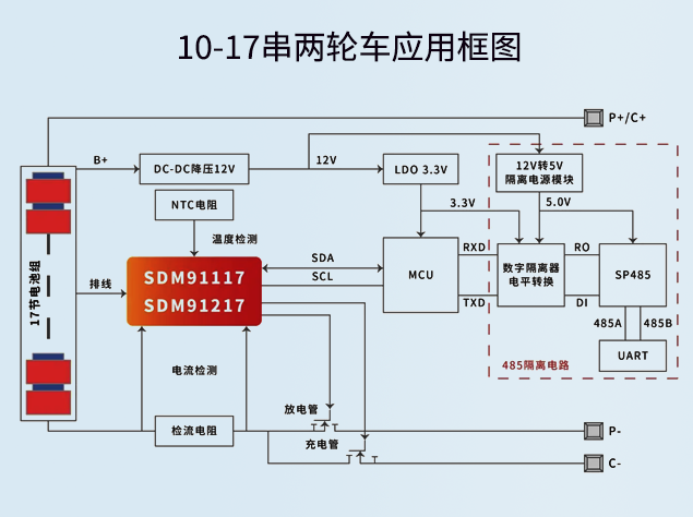 晶华微推出10~17串BMS规划，适配新欧标电动两轮车利用