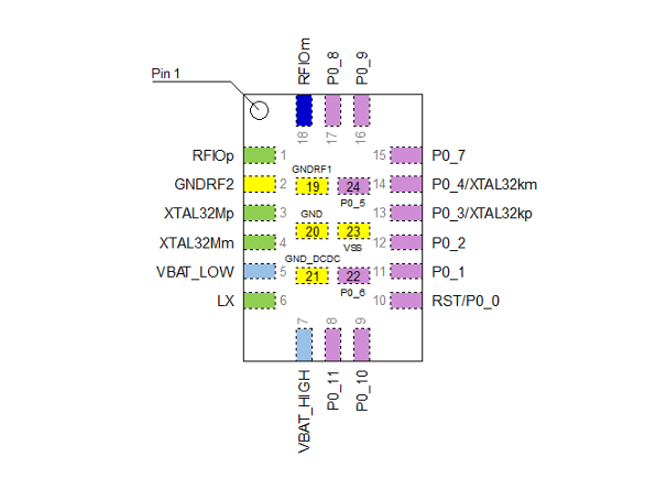 DA14535 RENESAS(瑞萨) SoC
