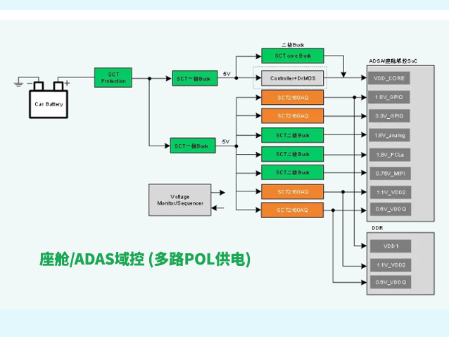 芯洲科技SCT2160AQ：6A车规同步降压芯片解析 附典型利用电路图